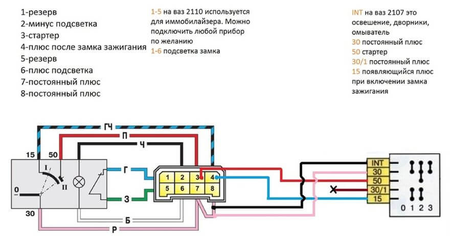 Замок зажигания на ВАЗ замена своими руками, схема (распиновка) подключения проводов | LuxVAZ
